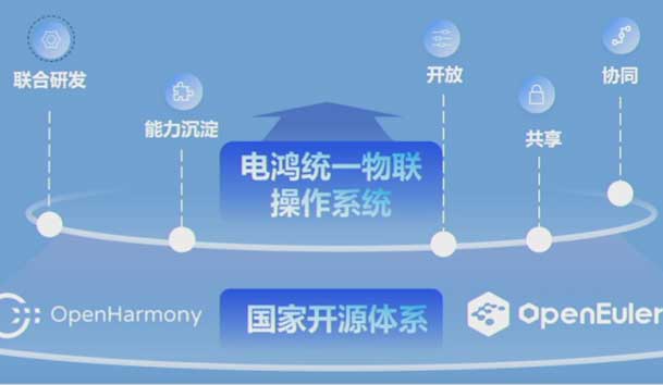 2024开放原子开源生态大会圆满落地，平博pinnacle加入“电鸿”生态协同发展(图2)