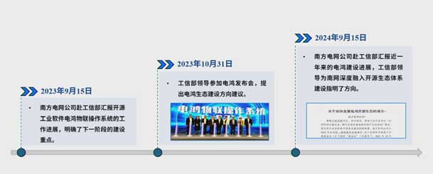 2024开放原子开源生态大会圆满落地，平博pinnacle加入“电鸿”生态协同发展(图4)