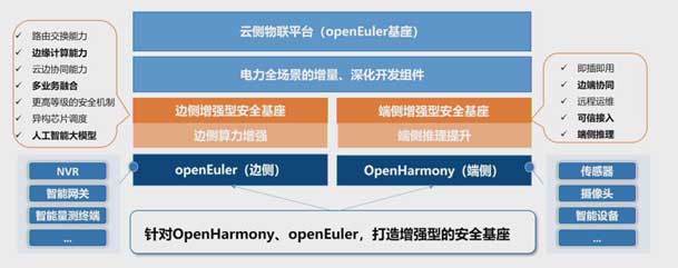 2024开放原子开源生态大会圆满落地，平博pinnacle加入“电鸿”生态协同发展(图5)