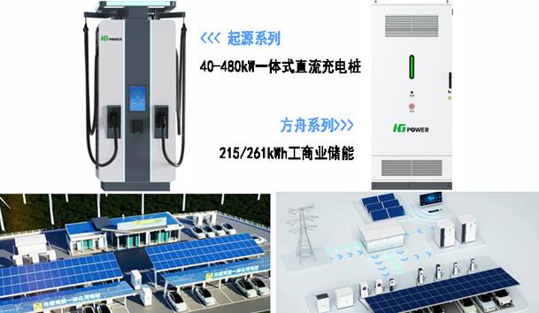 全球共振·零碳同行|平博pinnacle全新光储充方案闪耀RE+2025(图3)
