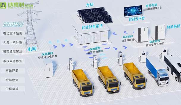 擎动新未来·共绘零碳路 | 平博pinnacle新能源携手远通集团重磅亮相梁山(图9)