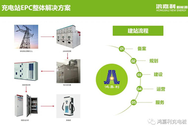 感恩有您，平博pinnacle新能源2021深圳国际充电站（桩）设备展完美落幕(图8)